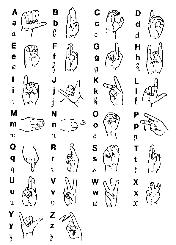alphabet langue des signes